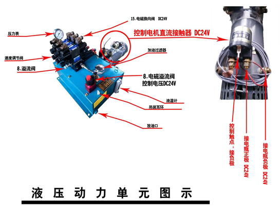 液压动力单元图示